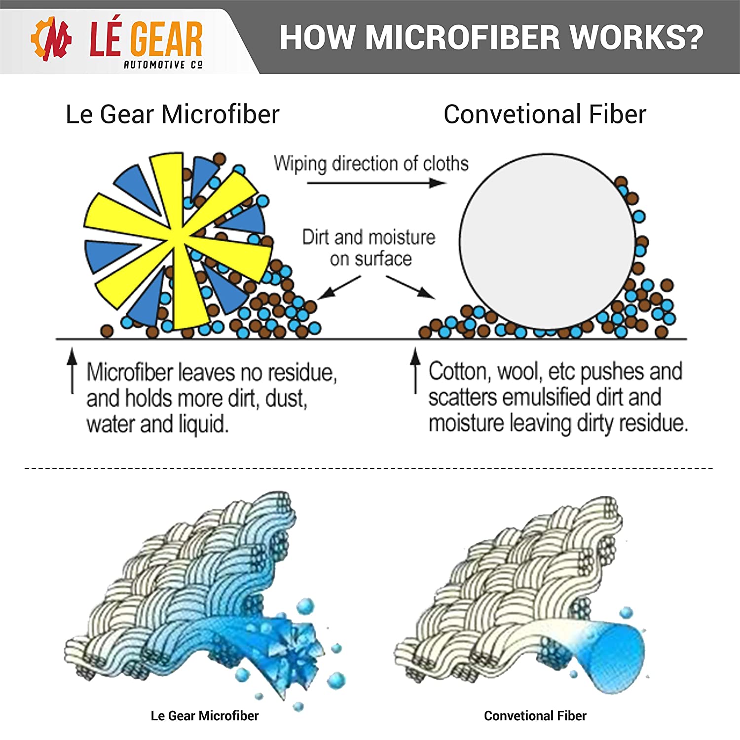 Le Gear Microfiber Cleaning Cloth